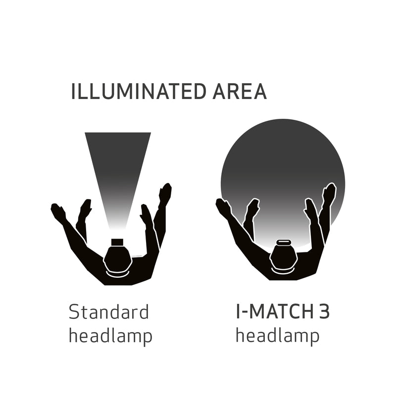 Scangrip I-MATCH 3 250 lumen LED head lamp for detailing or colour match