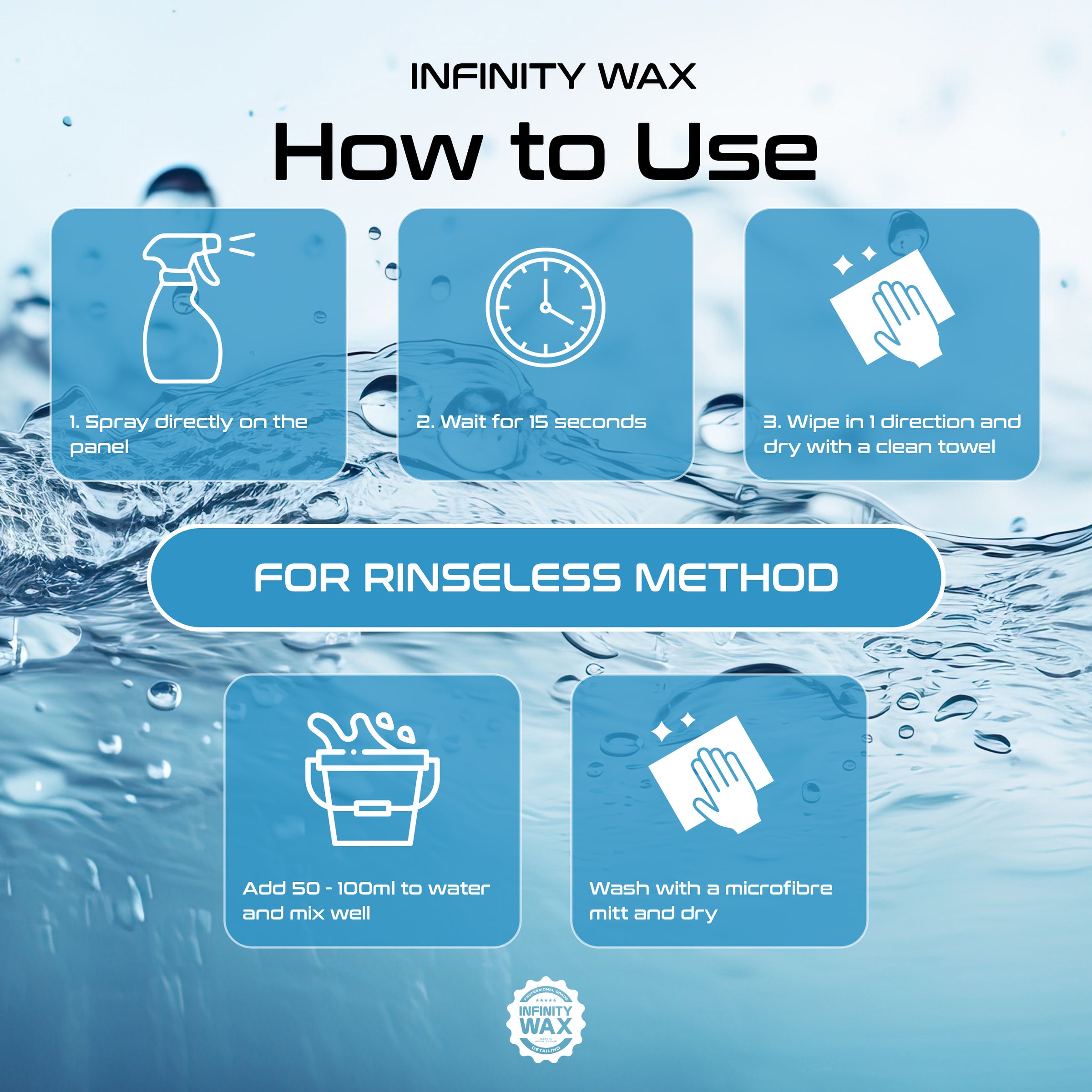 Zero Water - Waterless Wash