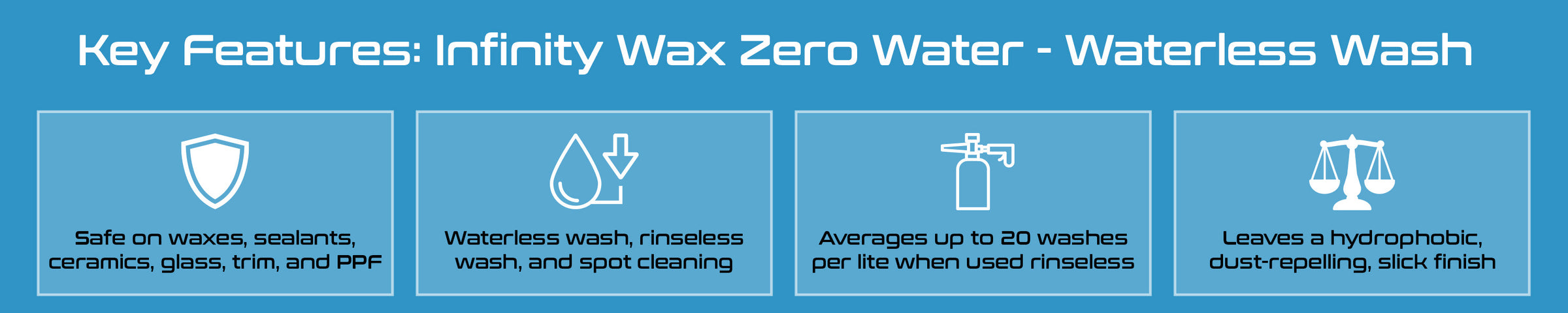 Zero Water - Waterless Wash